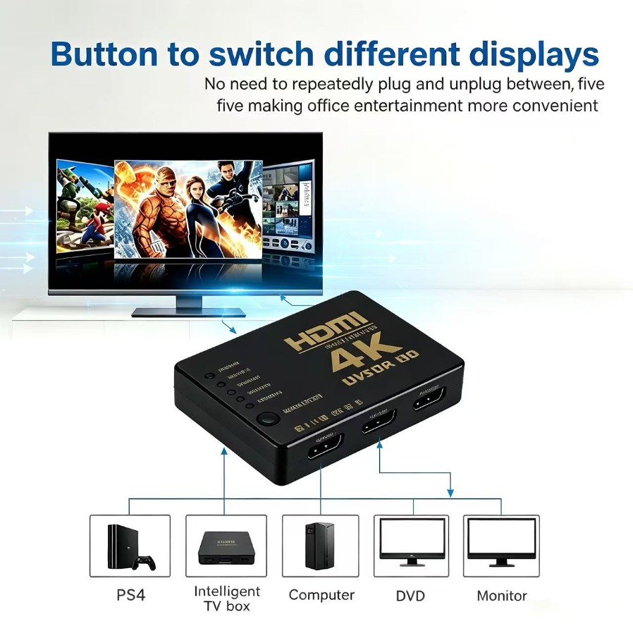 Przełącznik HDMI 4K 5 Wejść 1  – Esports Gaming Hub recenzja i cena
