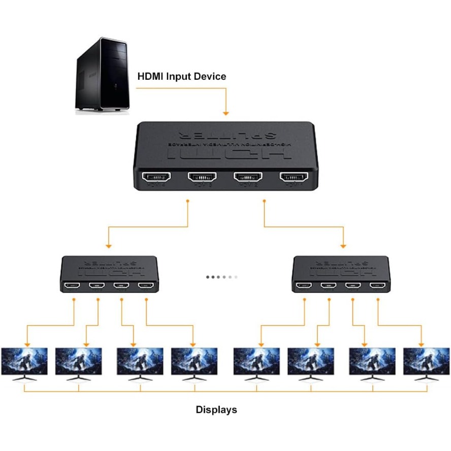 Rozdzielacz 4K HDMI 1 na 4 Hub – Esports Gaming Hub recenzja i cena