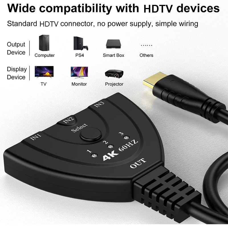 Przełącznik HD 4K 60Hz 3D Mini – Esports Gaming Hub recenzja i cena
