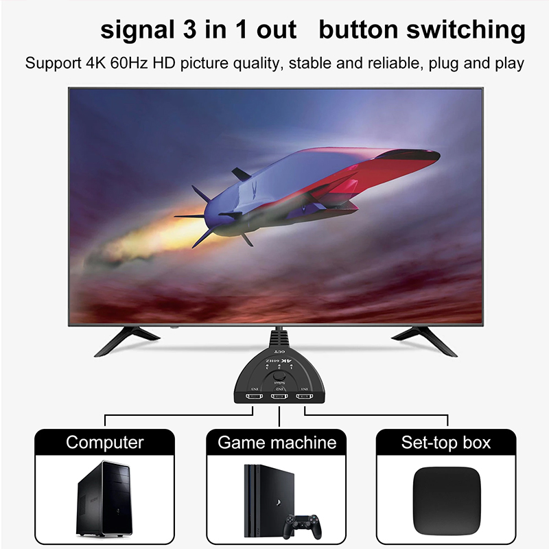 Przełącznik HD 4K 60Hz 3D Mini – Esports Gaming Hub recenzja i cena
