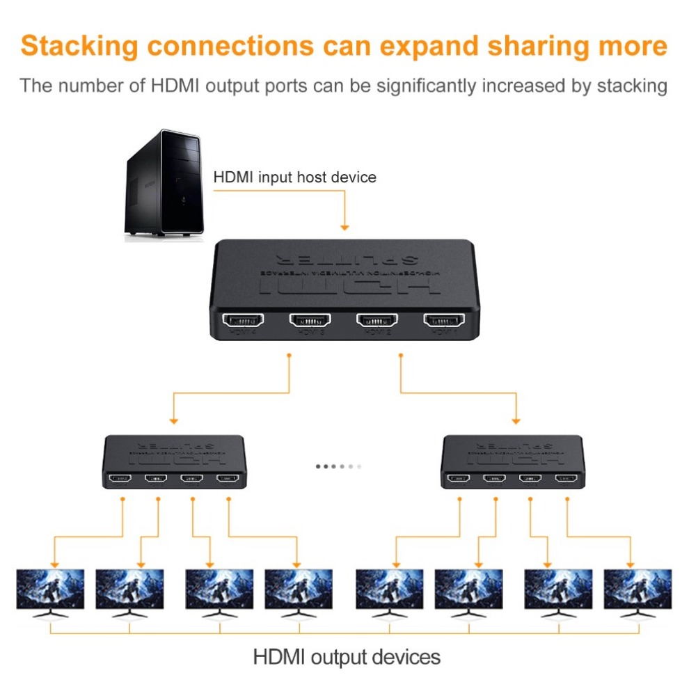 Przełącznik wideo 4x1 HDMI HD  – Esports Gaming Hub recenzja i cena