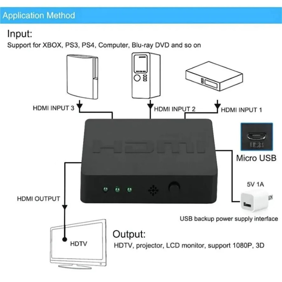 Przełącznik HDMI z 3 portami,  – Esports Gaming Hub recenzja i cena