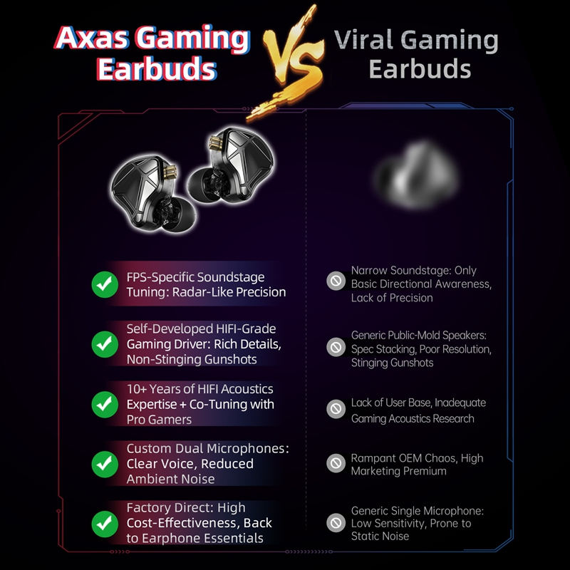    Słuchawki gamingowe KZ Axa – Esports Gaming Mobile recenzja i cena